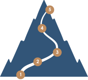 Schaubild Individuelle Vermögensverwaltung